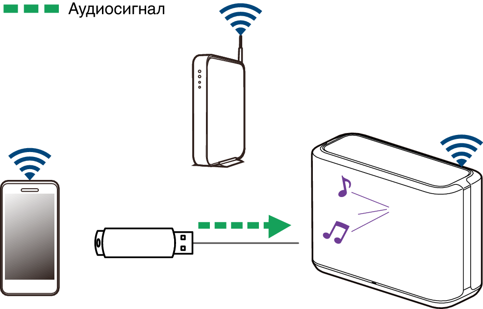 Pict USB DH250